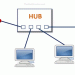 هاب (HUB) شبکه