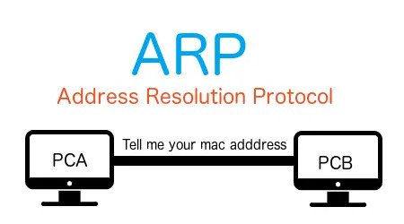 پروتکل ARP