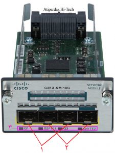 ماژول آپلینک شبکه Cisco C3KX-NM-10G