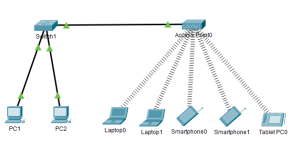 پیکربندی سرور DHCP در سوئیچهای سیسکو